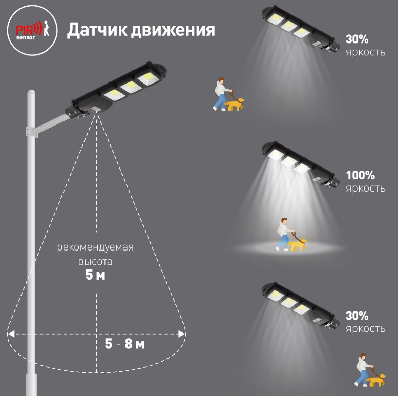 Консольный уличный светильник на солнечной батарее