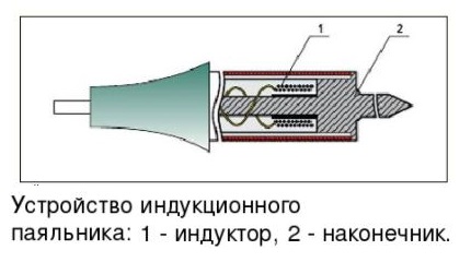 Схема индукционного нагревателя