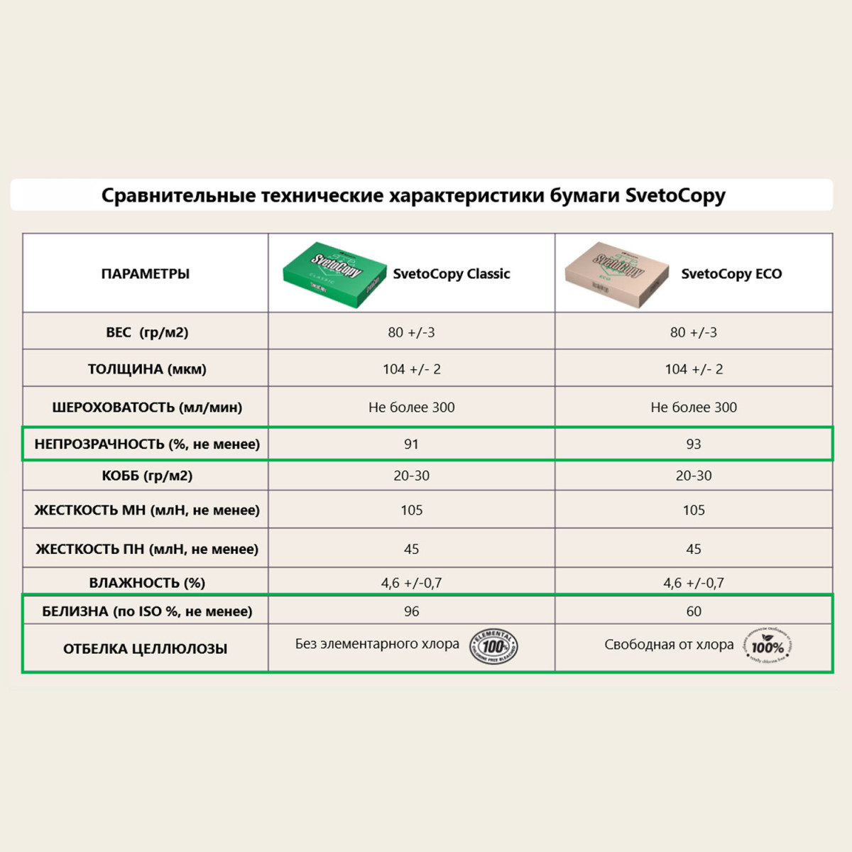 Сравнение серой бумаги SvetoCopy ECO с белой SvetoCopy Classic