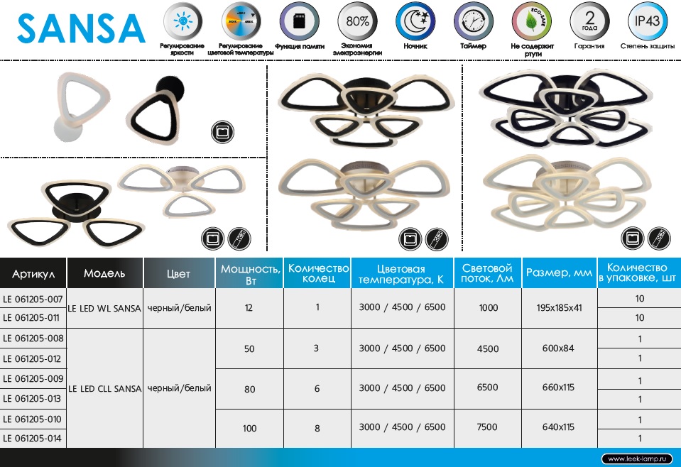 Управляемые светильники серией SANSA