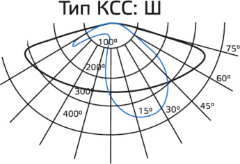 Тип КСС: Ш