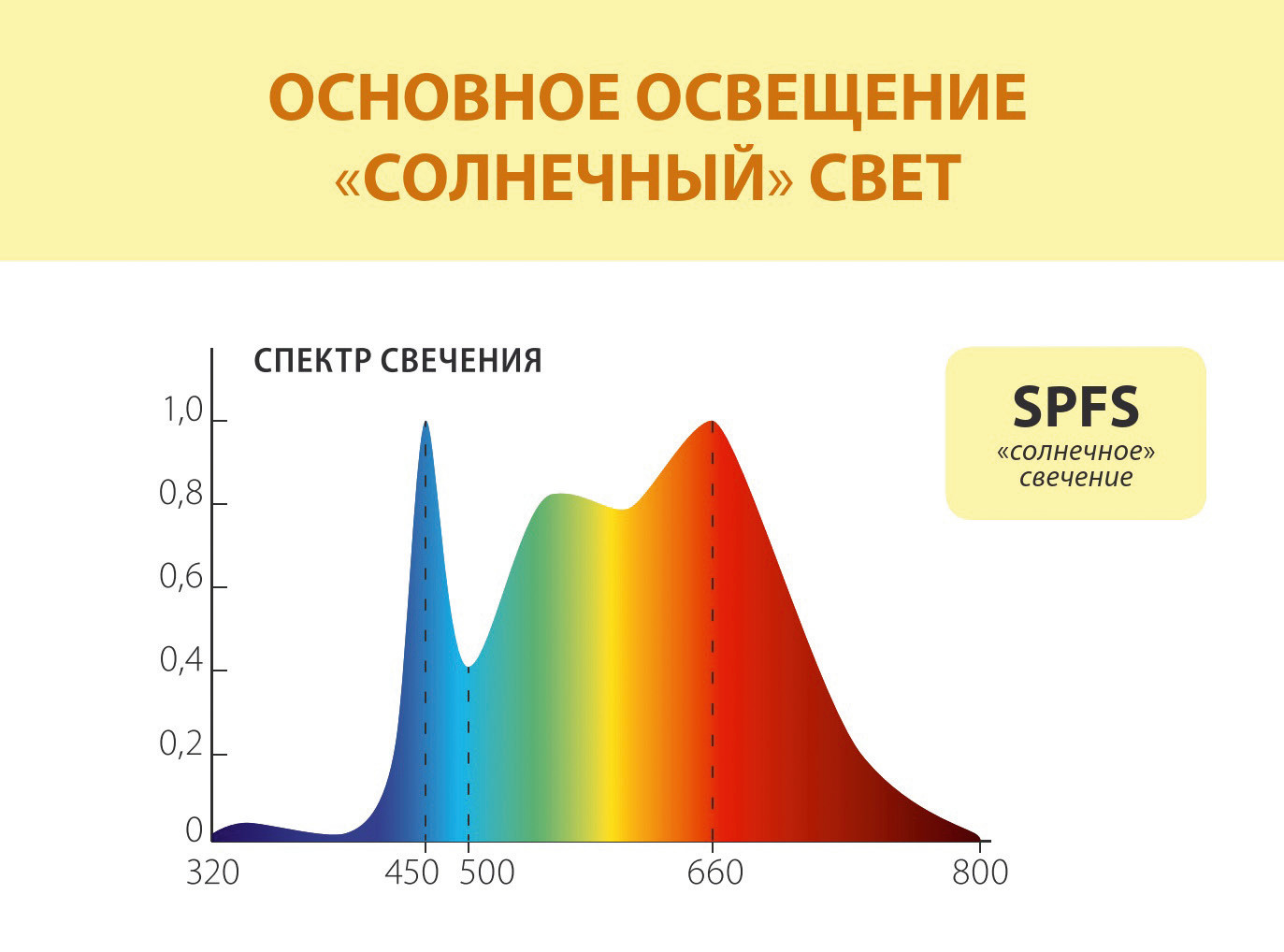 Солнечное свечение подставки для растений со светодиодной подсветкой