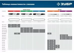 844523 - Цепь ЗУБР МАСТЕР для электро-/бензопилы, тип 4, шаг 3/8, паз 1.3 мм, д/шины 18 zu70304-45 (1)