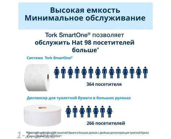 752350 - Диспенсер для туалетной бумаги Tork SmartOne T8 в рул 680008 черный 548832 (4)