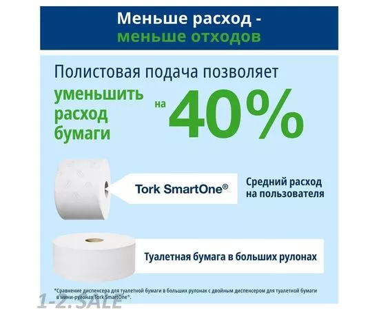 752352 - Диспенсер для туалетной бумаги Tork SmartOne Т8 в рул 680000 белый 548831 (5)