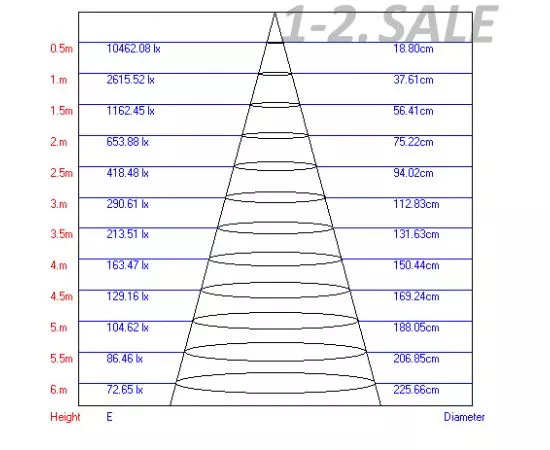 660826 - ЭРА TR3-12 WH св/д св-к трековый (на шинопровод) 12W белый SMD (20/240) 6961 (2)