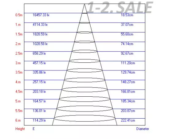 660828 - ЭРА TR3-18 WH св/д св-к трековый (на шинопровод) 18W белый SMD (10/160) 6978 (2)