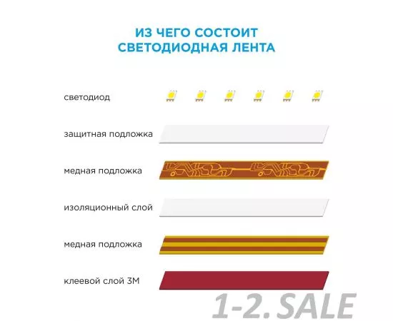 718600 - APEYRON комплект Лента св/д+пульт ДУ+USB TV подсветка 5V 7,2W/m 30Led/m IP20 RGB 2x0,5м 5050 10-70 (12)