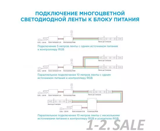 718600 - APEYRON комплект Лента св/д+пульт ДУ+USB TV подсветка 5V 7,2W/m 30Led/m IP20 RGB 2x0,5м 5050 10-70 (13)