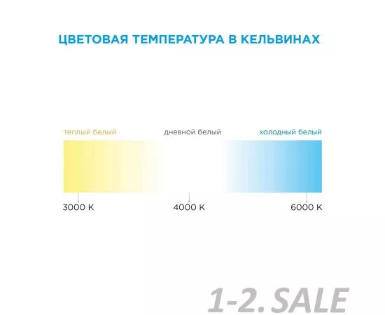 718600 - APEYRON комплект Лента св/д+пульт ДУ+USB TV подсветка 5V 7,2W/m 30Led/m IP20 RGB 2x0,5м 5050 10-70 (15)