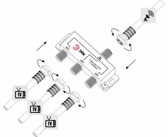 784540 - ЭРА splitter (делитель) 3TV под F-разъём 5-2500 МГц Спутниковый D-F-SAT-03, 6971 (1)