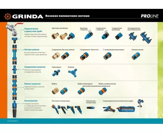 844174 - Муфта GRINDA PROLine ремонтная, шланг-шланг, 1/2-3/4, ударопрочный пластик с TPR zu8-426447 (1)