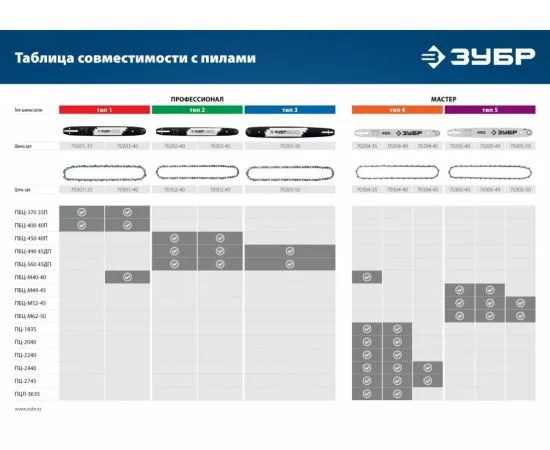 844523 - Цепь ЗУБР МАСТЕР для электро-/бензопилы, тип 4, шаг 3/8, паз 1.3 мм, д/шины 18 zu70304-45 (1)