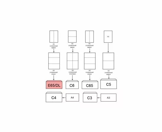 52962 - Конверт Белый E65стрипSecurity 110х220 80г Пинья 50шт/уп 24уп/кор 76337 (5)